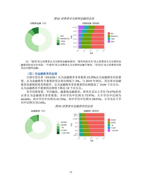 中国人民银行 消费者金融素养调查分析报告 2021