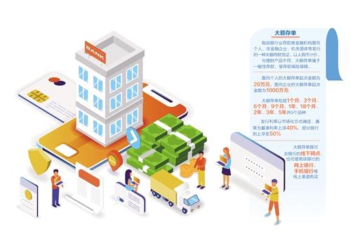 "大额存单",稳健投资的新选择-投资者教育-深圳市地方金融监督管理局